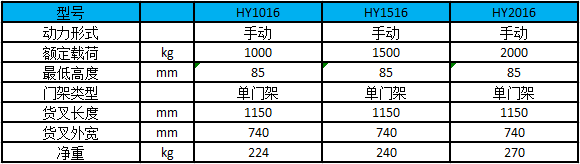 1-2噸手動堆高車性能參數圖-單門架