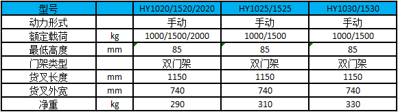1-2噸手動堆高車性能參數圖-雙門架